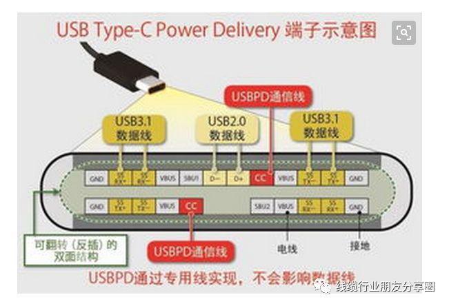 TYPE C中央产物分类先容