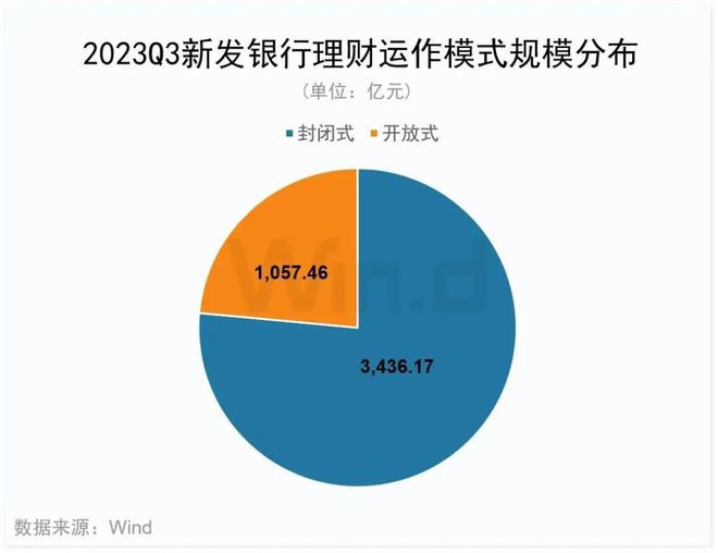 2022年三季度银行理财大数据榜单出炉